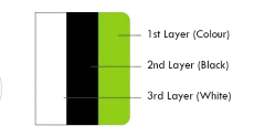 3 Layer Diagram