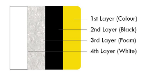4 Layer Diagram