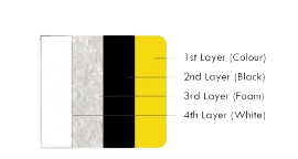 4 Layer Diagram