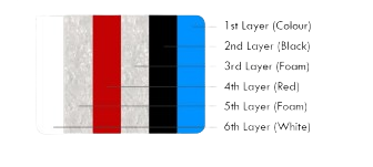 6 Layer Diagram