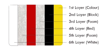 6 Layer Breakdown